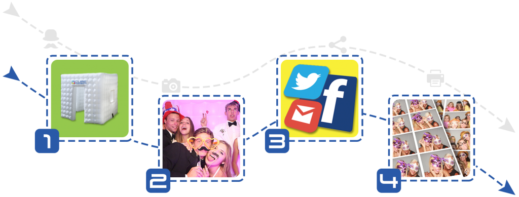 Cube photo booth - Easy